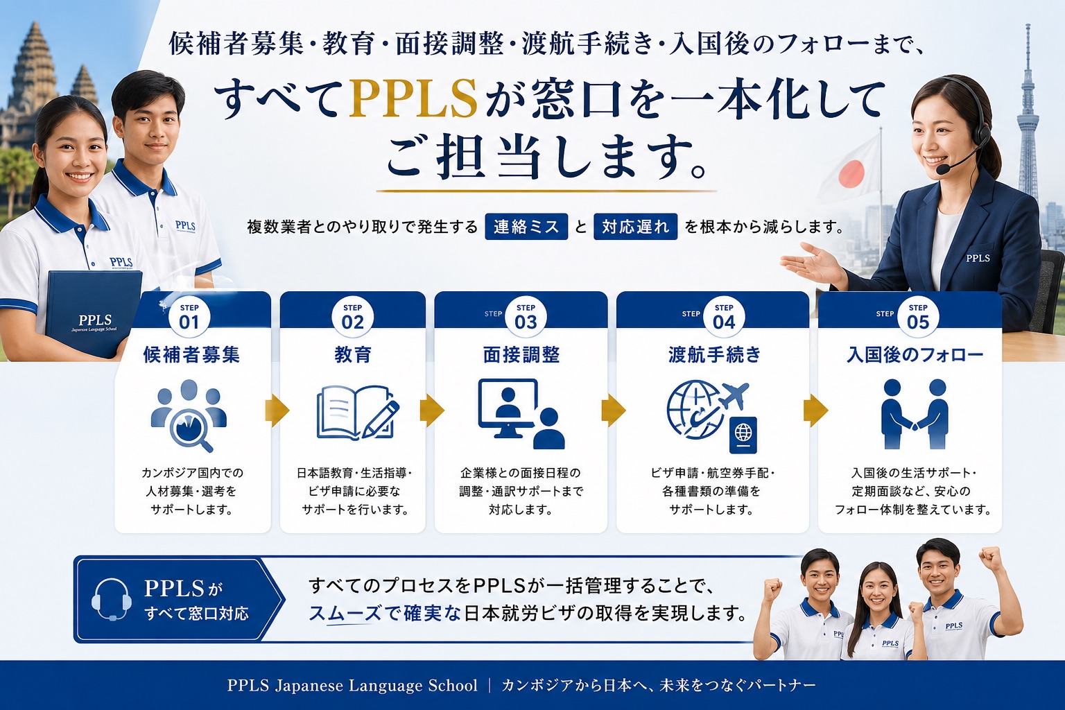 PPLSの一貫対応を説明する図