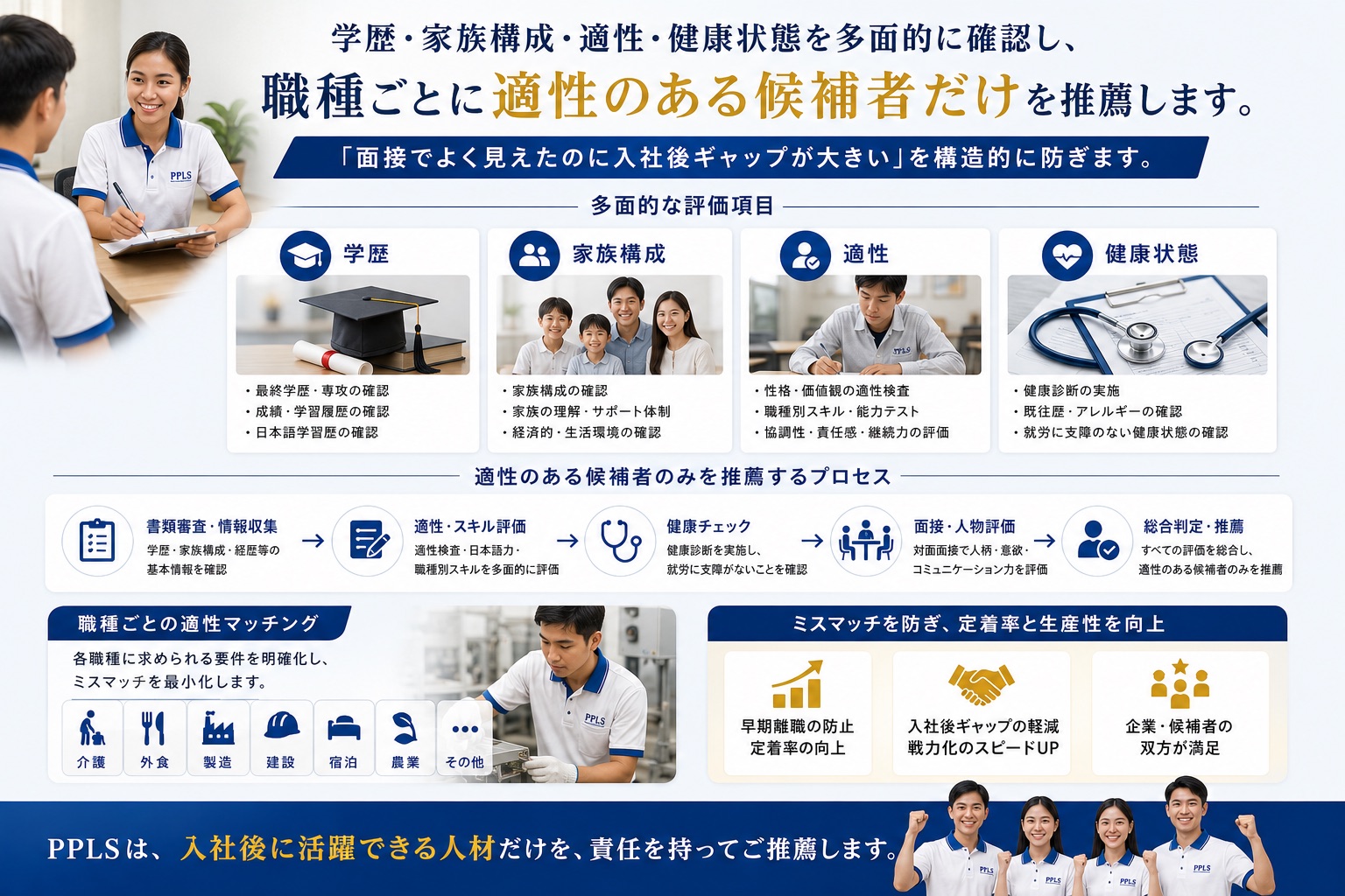 候補者選抜プロセスを説明する図